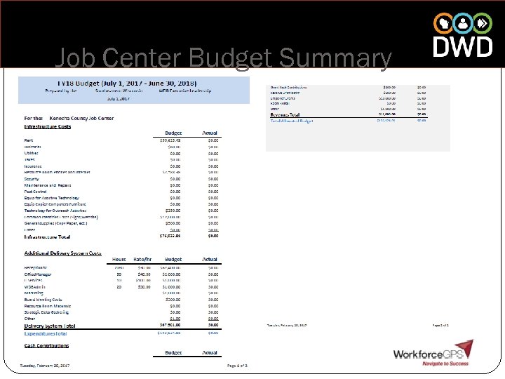 Job Center Budget Summary 
