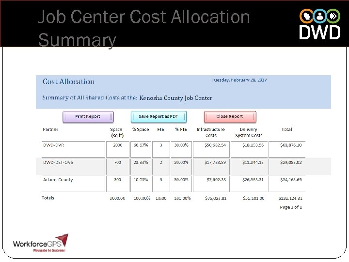 Job Center Cost Allocation Summary 