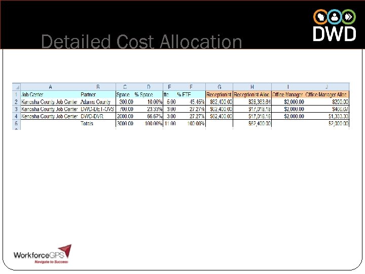 Detailed Cost Allocation 