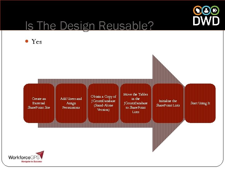 Is The Design Reusable? Yes Create an External Share. Point Site Add Users and