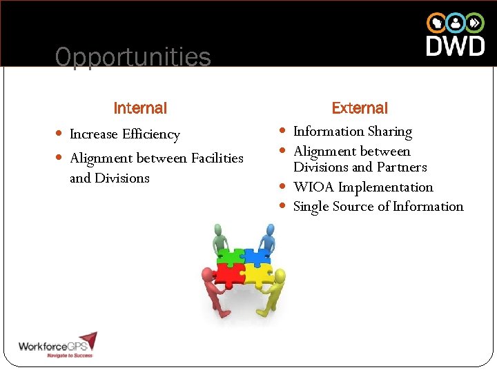 Opportunities Internal Increase Efficiency Alignment between Facilities and Divisions External Information Sharing Alignment between