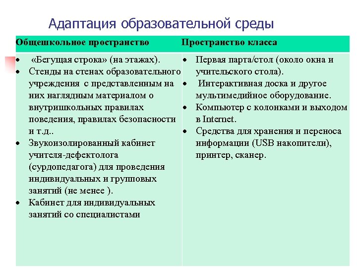 Адаптация образовательной среды Общешкольное пространство Пространство класса «Бегущая строка» (на этажах). Стенды на стенах
