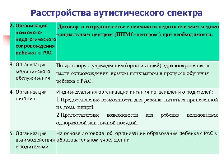 Расстройства аутистического спектра презентация