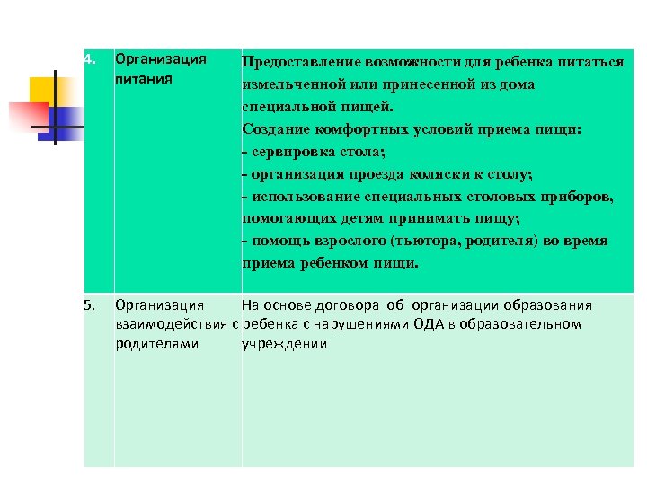 4. Организация питания 5. Организация На основе договора об организации образования взаимодействия с ребенка