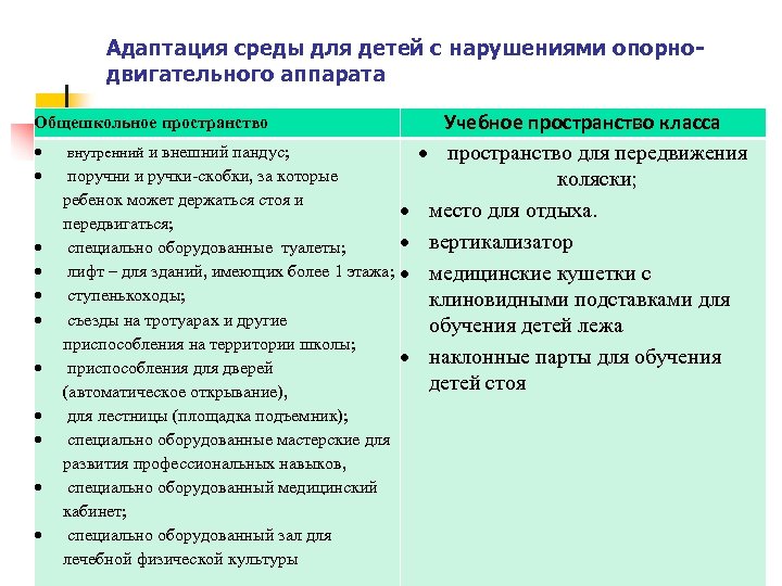 Адаптация среды для детей с нарушениями опорнодвигательного аппарата Общешкольное пространство внутренний и внешний пандус;