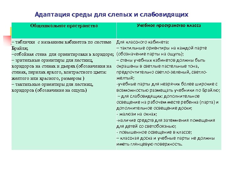 Презентация на тему слепые и слабовидящие