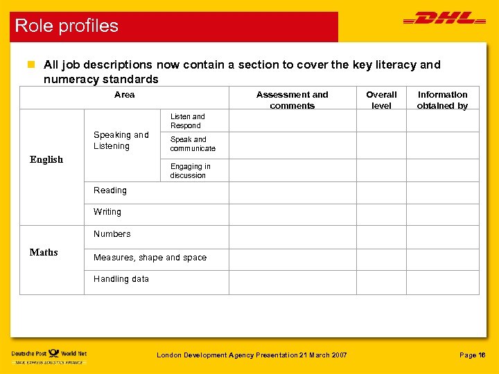 Role profiles n All job descriptions now contain a section to cover the key