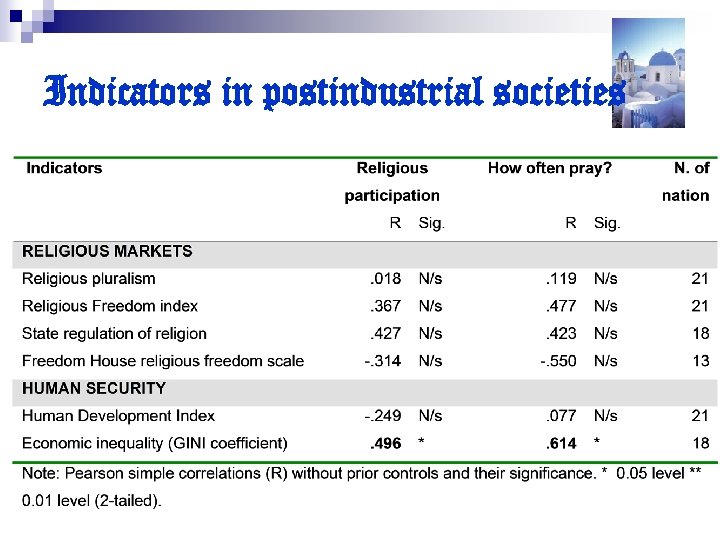 Indicators in postindustrial societies 