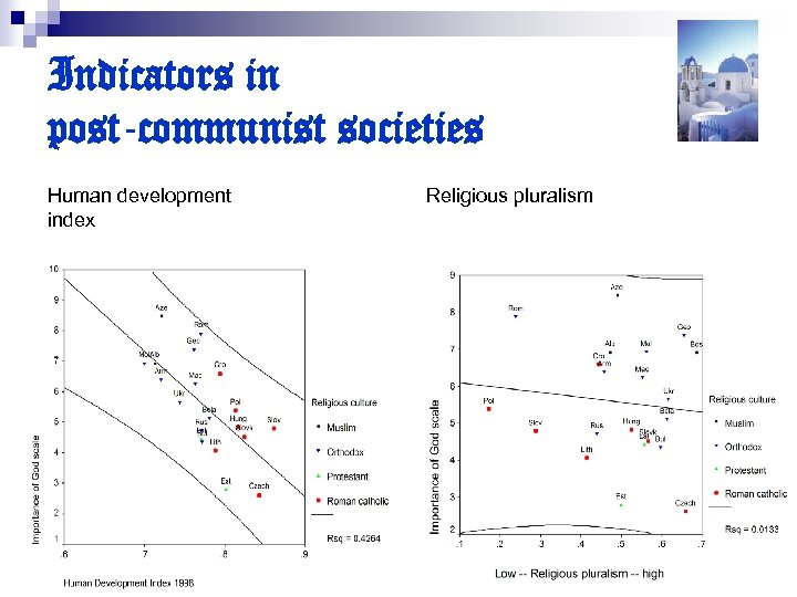 Indicators in post-communist societies Human development index Religious pluralism 