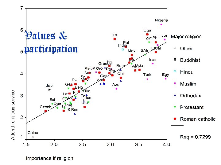 Values & participation 