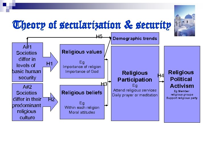 Theory of secularization & security H 5 A#1 Societies differ in levels of basic