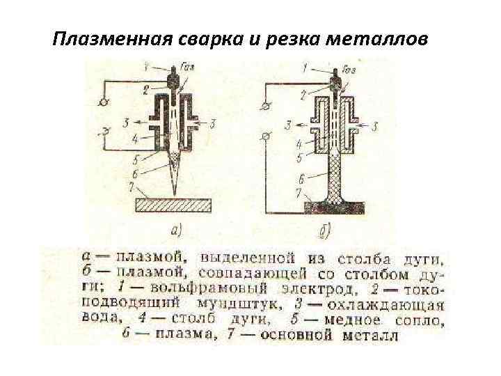 Плазменная сварка и резка металлов 