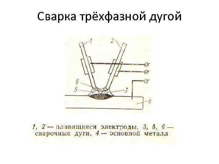 Сварка трёхфазной дугой 