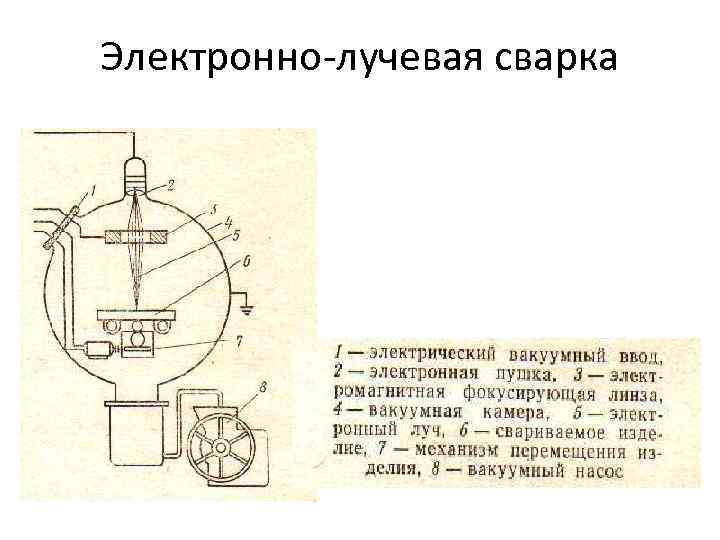 Электронно-лучевая сварка 