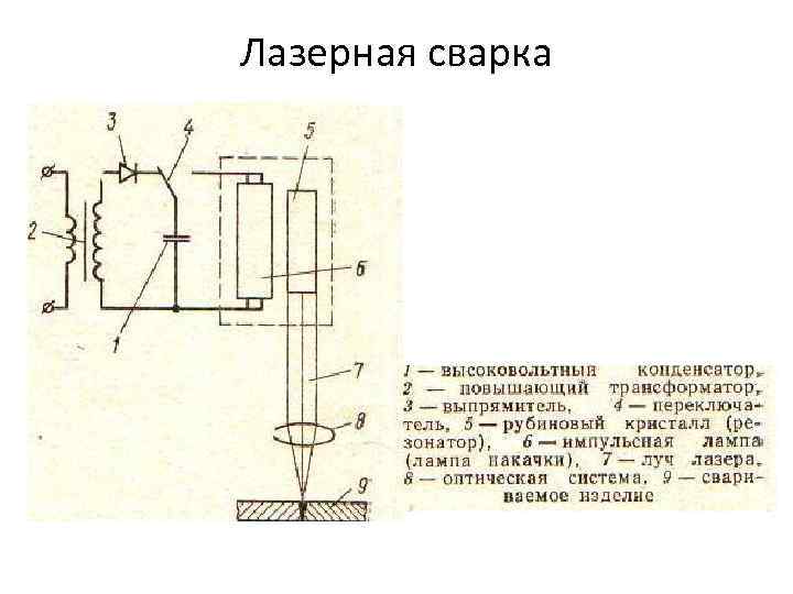 Лазерная сварка 