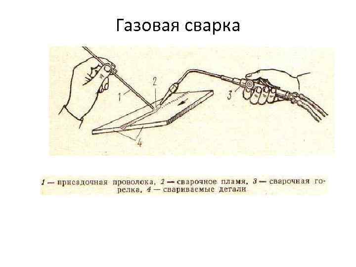 Газовая сварка 