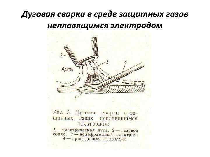 Дуговая сварка в защитном газе. Дуговая сварка в защитном газе неплавящимся электродом. Сварка дуговой сварки неплавящимся электродом в защитном газе. Ручная дуговая сварка шов неплавящимся электродом. Ручная дуговая сварка неплавящимся электродом в защитных газах.