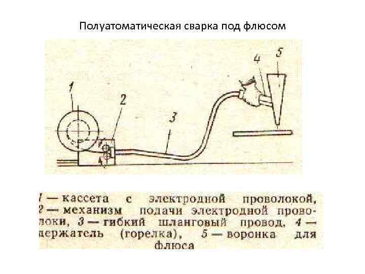 Полуатоматическая сварка под флюсом 