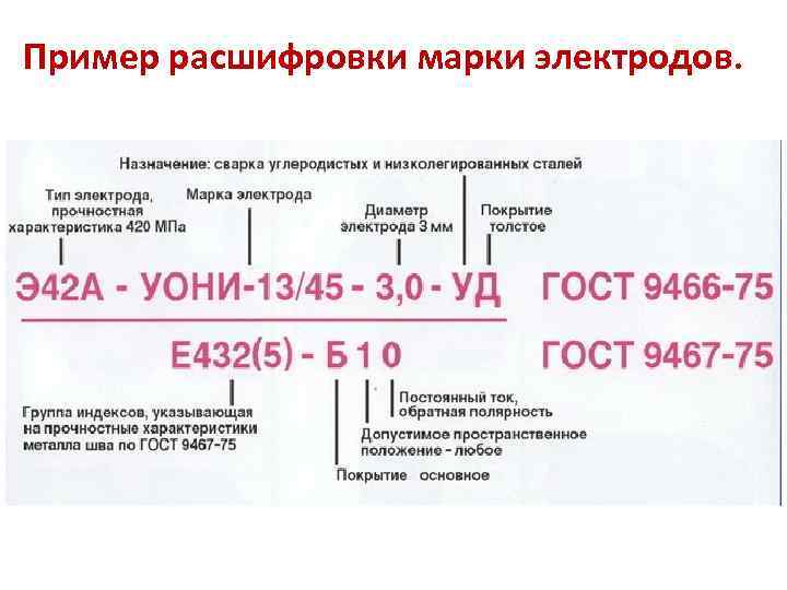 Пример расшифровки марки электродов. 