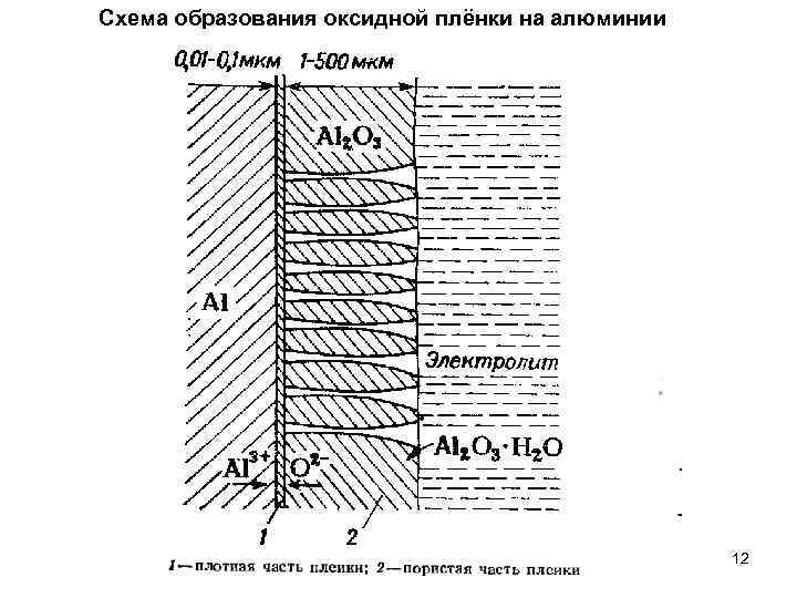 Схема образования алюминий