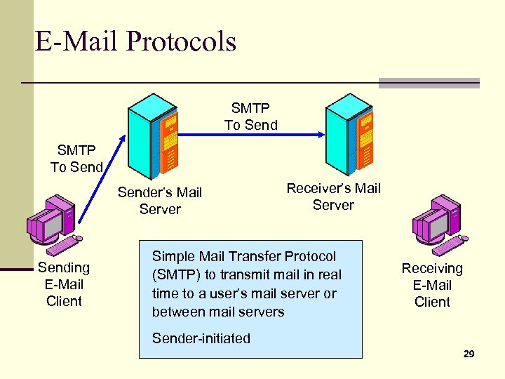 Smtp client. Протокол e-mail. SMTP сервер. Схема работы SMTP. Электронная почта SMTP.