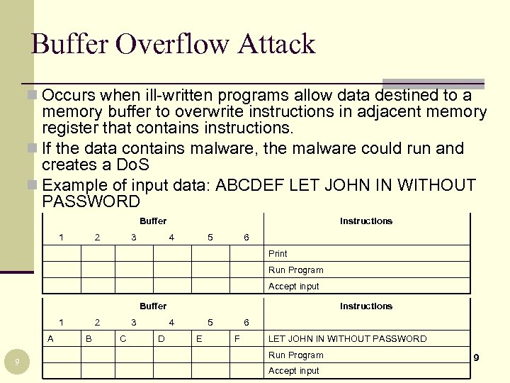 Buffer Overflow Attack n Occurs when ill-written programs allow data destined to a memory