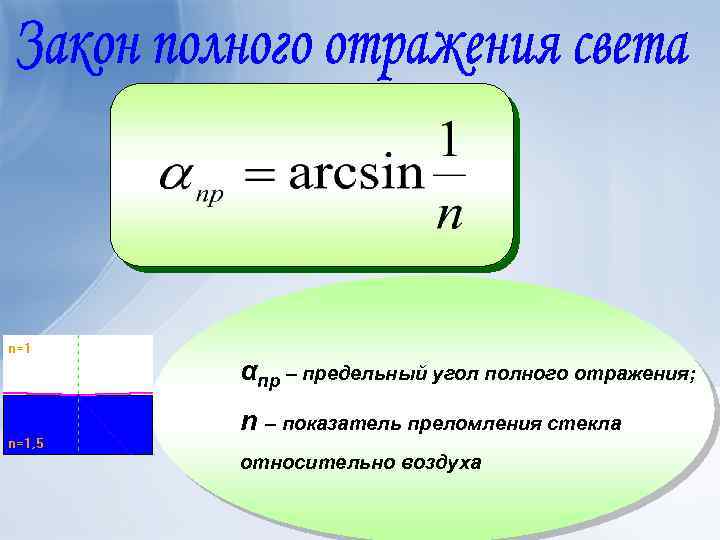 Предельный угол внутреннего отражения