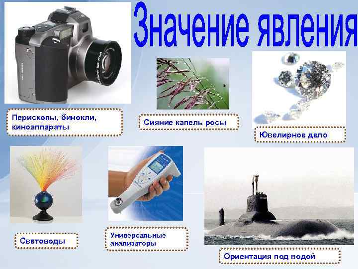 Перископы, бинокли, киноаппараты Световоды Сияние капель росы Ювелирное дело Универсальные анализаторы Ориентация под водой