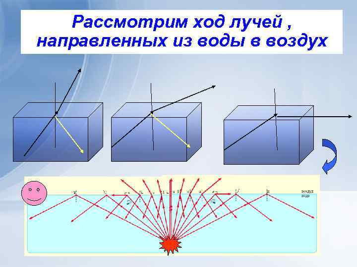 Ход лучей