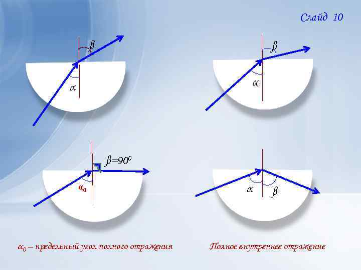 Угол полного отражения. Полный угол. Как называется полный угол. Какой угол называют предельным углом полного отражения. Предельный угол полного отражения таблица.