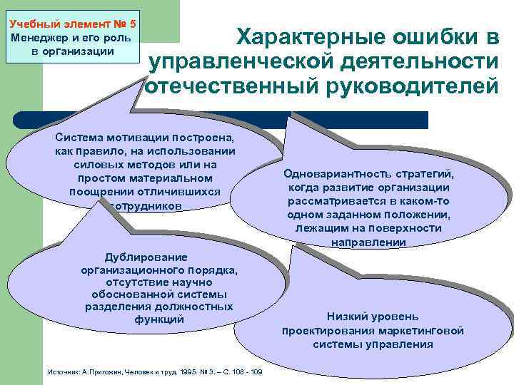 Учебный элемент № 5 Менеджер и его роль в организации Характерные ошибки в управленческой