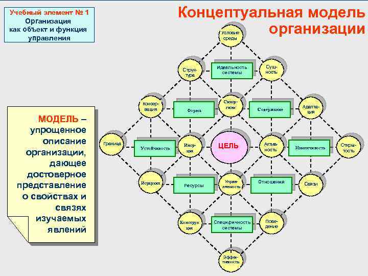 Образовательной элементы