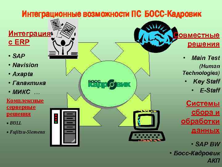 Интеграционные возможности ПС БОСС-Кадровик Интеграция с ERP • SAP • Navision • Axapta •