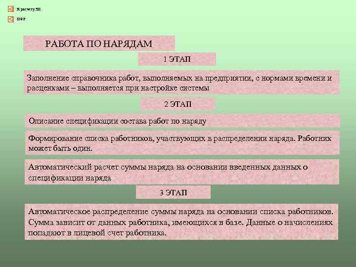 К расчету ЗП ПФР РАБОТА ПО НАРЯДАМ 1 ЭТАП Заполнение справочника работ, выполняемых на