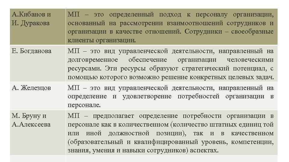 А. Кибанов и И. Дуракова Е. Богданова А. Железцов М. Бруну и А. Алексеева