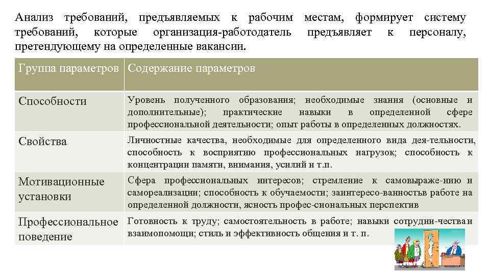 Анализ требований, предъявляемых к рабочим местам, формирует систему требований, которые организация работодатель предъявляет к