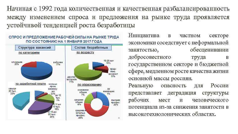 Начиная с 1992 года количественная и качественная разбалансированность между изменением спроса и предложения на