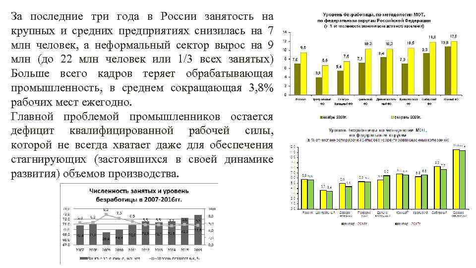 За последние три года в России занятость на крупных и средних предприятиях снизилась на