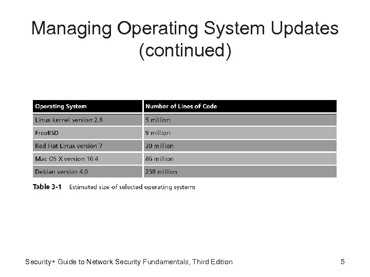 Managing Operating System Updates (continued) Security+ Guide to Network Security Fundamentals, Third Edition 5