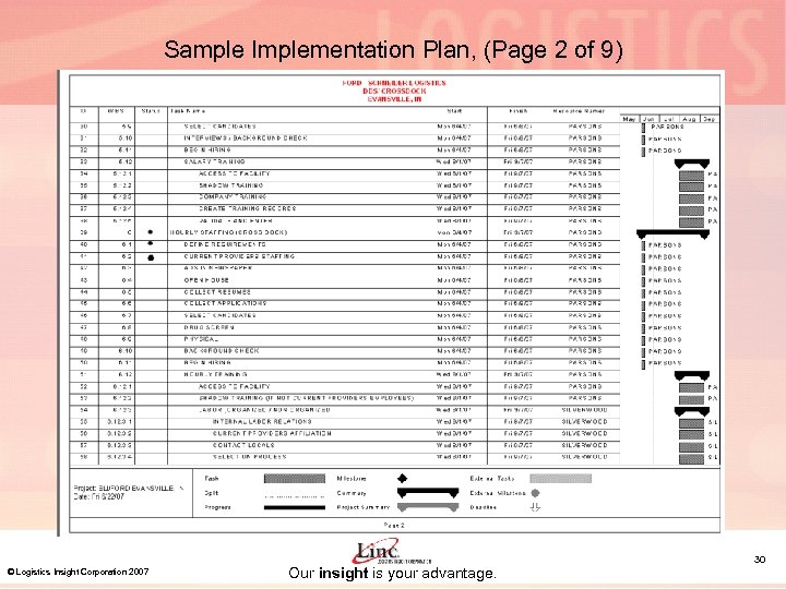 Sample Implementation Plan, (Page 2 of 9) © Logistics Insight Corporation 2007 Our insight
