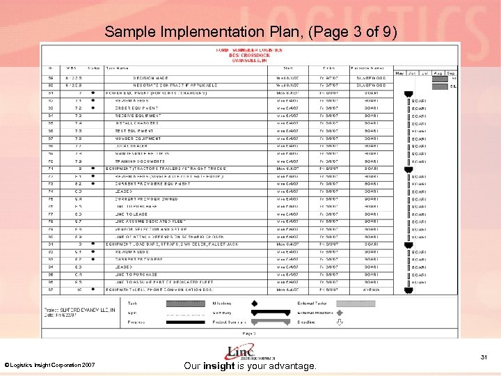 Sample Implementation Plan, (Page 3 of 9) © Logistics Insight Corporation 2007 Our insight
