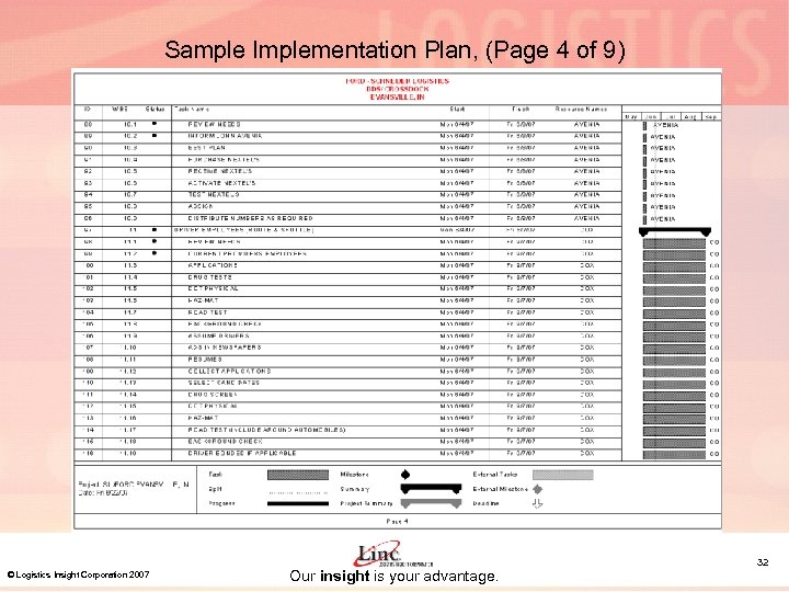 Sample Implementation Plan, (Page 4 of 9) © Logistics Insight Corporation 2007 Our insight