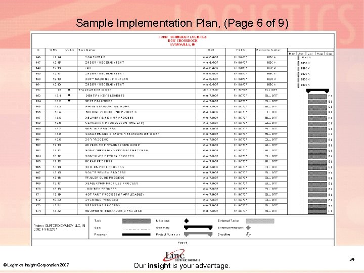 Sample Implementation Plan, (Page 6 of 9) © Logistics Insight Corporation 2007 Our insight