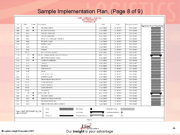 Sample Implementation Plan, (Page 8 of 9) © Logistics Insight Corporation 2007 Our insight