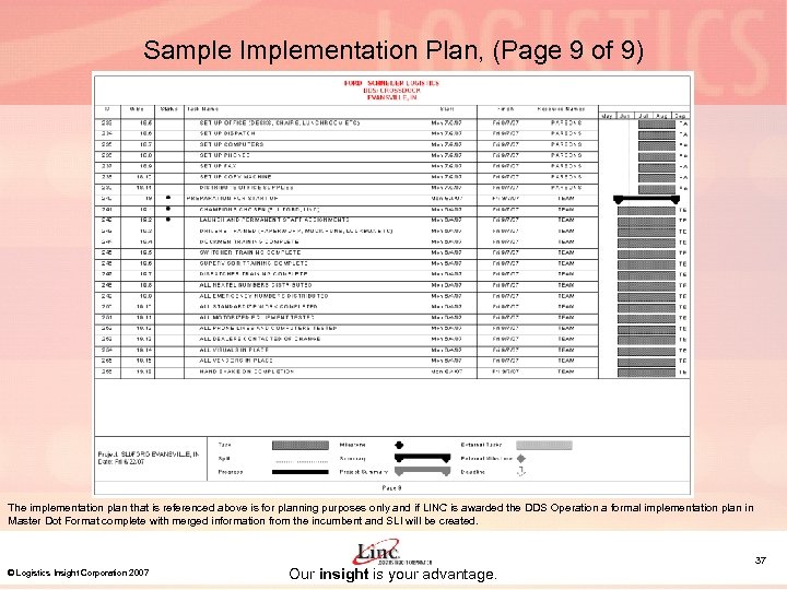 Sample Implementation Plan, (Page 9 of 9) The implementation plan that is referenced above
