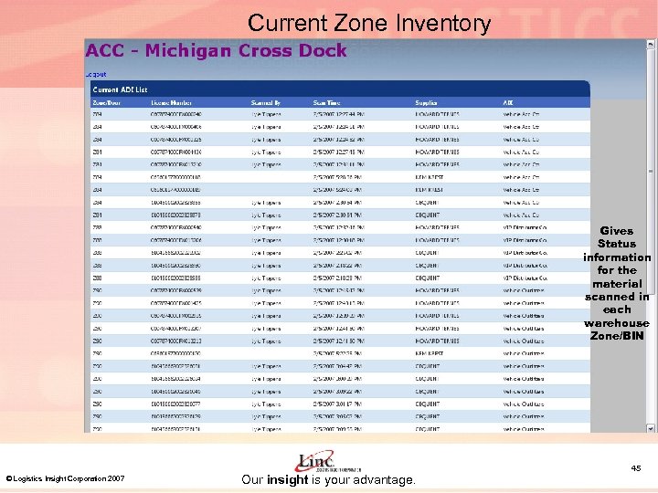 Current Zone Inventory Gives Status information for the material scanned in each warehouse Zone/BIN
