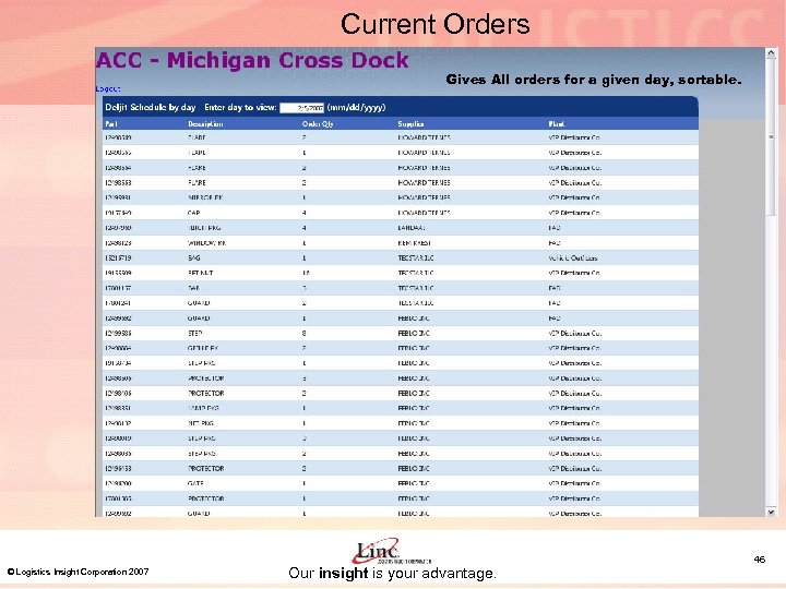 Current Orders Gives All orders for a given day, sortable. © Logistics Insight Corporation