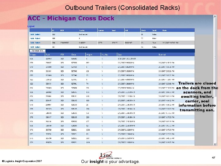 Outbound Trailers (Consolidated Racks) Trailers are closed on the dock from the scanners, and
