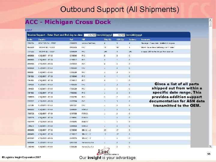 Outbound Support (All Shipments) Gives a list of all parts shipped out from within