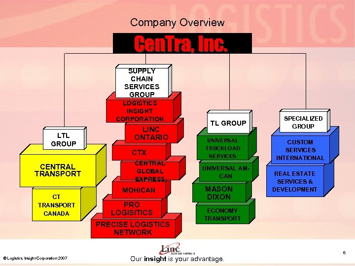 Company Overview Cen. Tra, Inc. SUPPLY CHAIN SERVICES GROUP LOGISTICS INSIGHT CORPORATION LTL GROUP